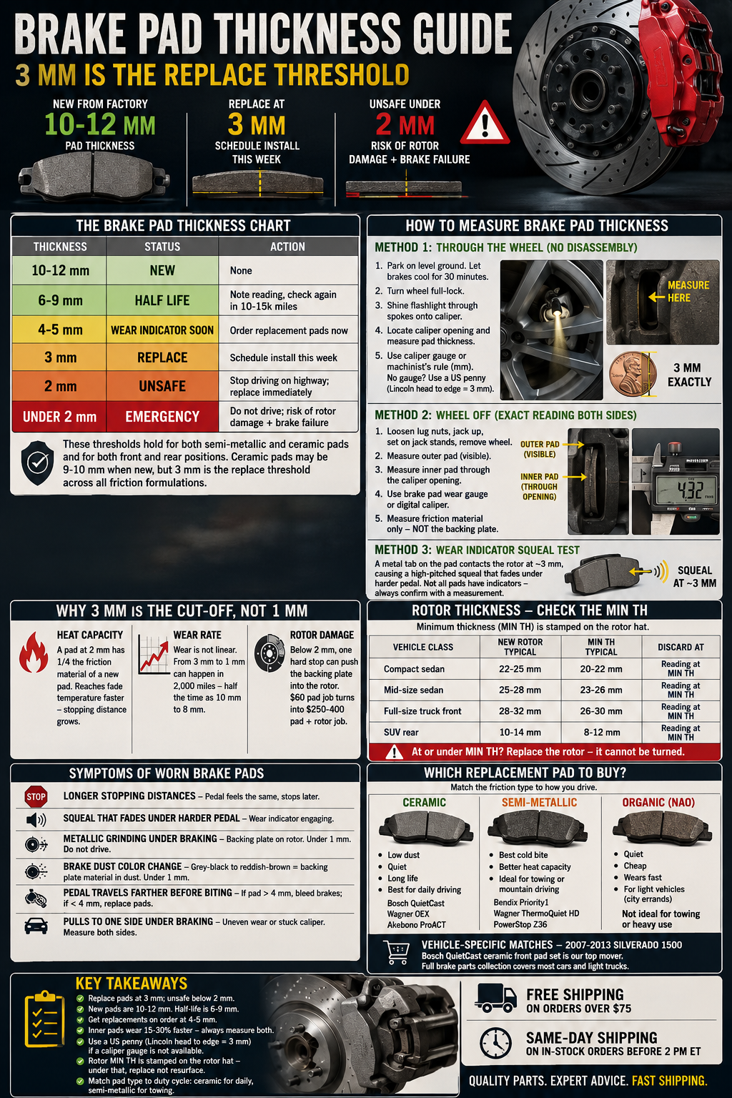 Brake Pad Thickness - When to Replace and How to Measure